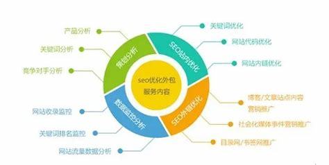 大連市移動SEO數(shù)據(jù)分析與互聯(lián)網(wǎng)數(shù)據(jù)服務(wù)
