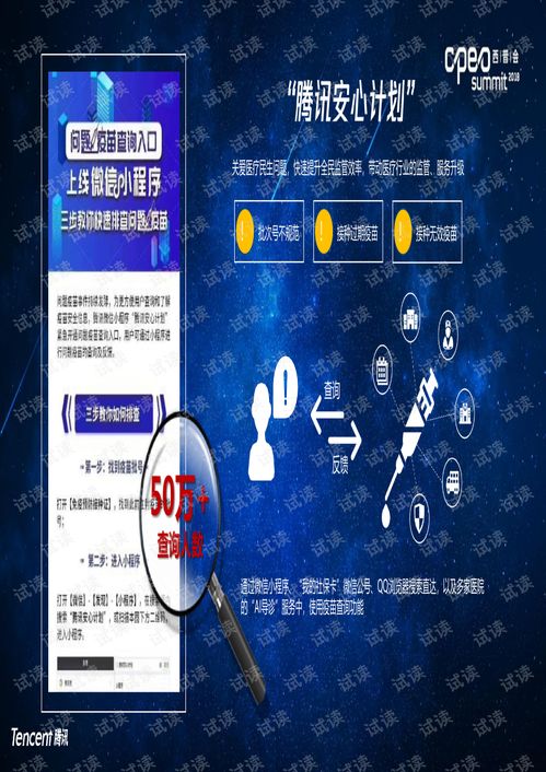 2018醫(yī)藥行業(yè)互聯(lián)網(wǎng)營銷 騰訊大數(shù)據(jù)驅(qū)動的企業(yè)服務解決方案