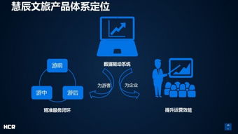 慧辰資訊連推四款大數(shù)據(jù)應用產(chǎn)品，驅(qū)動企業(yè)新型營銷模式轉(zhuǎn)型