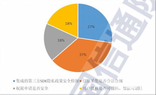 信通院報告揭示 八成互聯(lián)網(wǎng)電視預裝應(yīng)用存在敏感數(shù)據(jù)違規(guī)共享風險