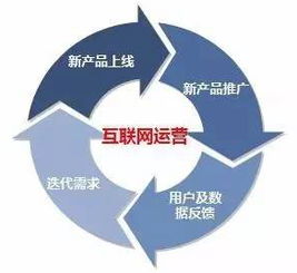 數(shù)據(jù)驅(qū)動下的用戶運營 以行為數(shù)據(jù)引領(lǐng)產(chǎn)品改版與升級