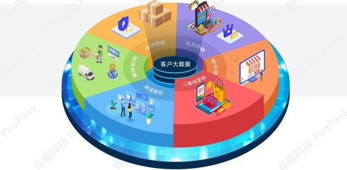 兆信科技 以數(shù)字技術(shù)服務(wù)鑄就商業(yè)價(jià)值，榮膺年度最具商業(yè)價(jià)值SaaS產(chǎn)品獎(jiǎng)